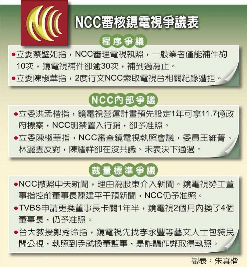 NCC審核鏡電視爭議表。（圖／朱真楷製）